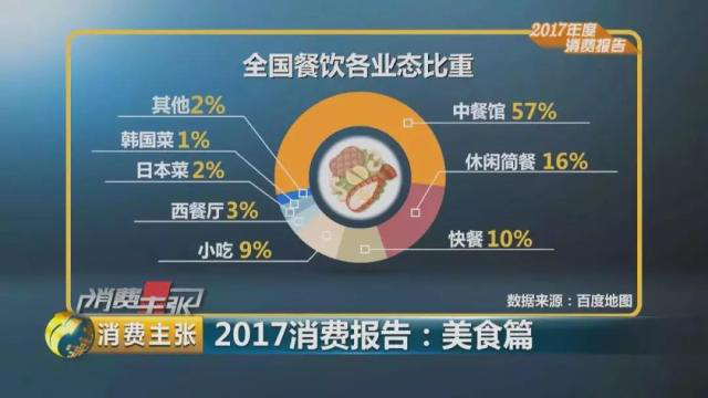 吃完后防癌抗癌,美容养颜的美食,了解一下