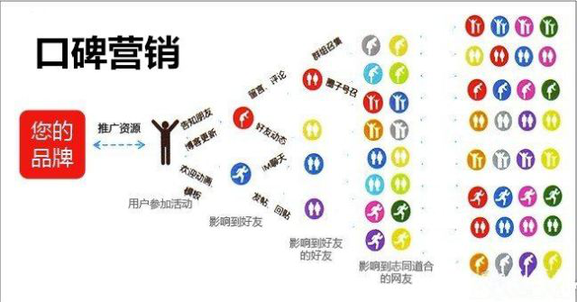 餐厅如何做好口碑营销?