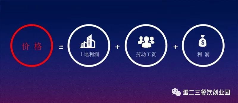 《微利时代》,餐饮人要学会裂变法则玩转营销。