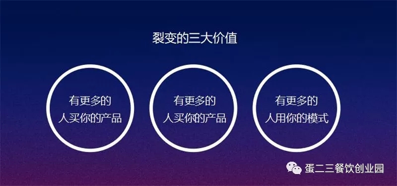 《微利时代》,餐饮人要学会裂变法则玩转营销。