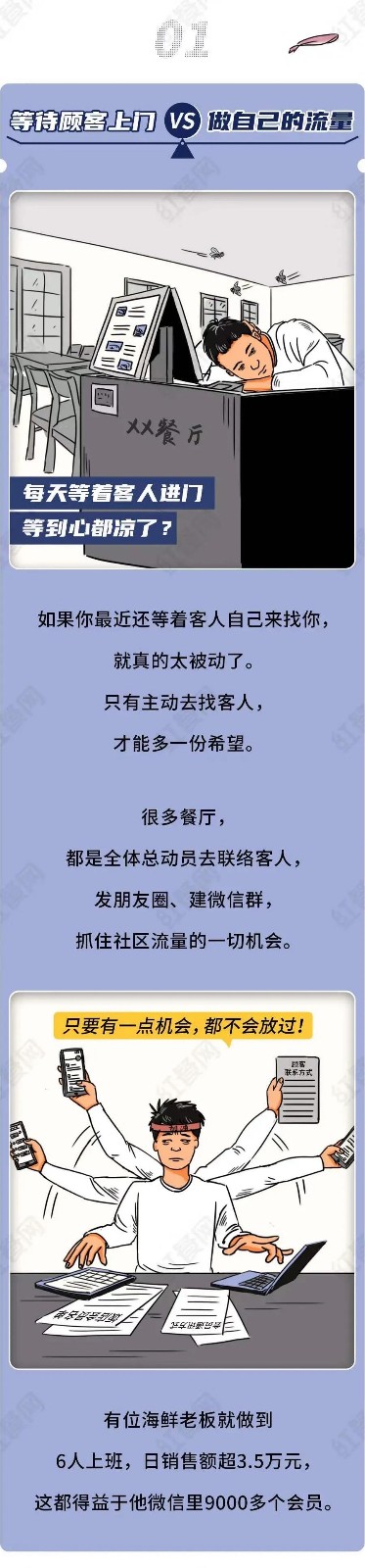 2020年流量高峰来啦！在如何经营一家餐饮店