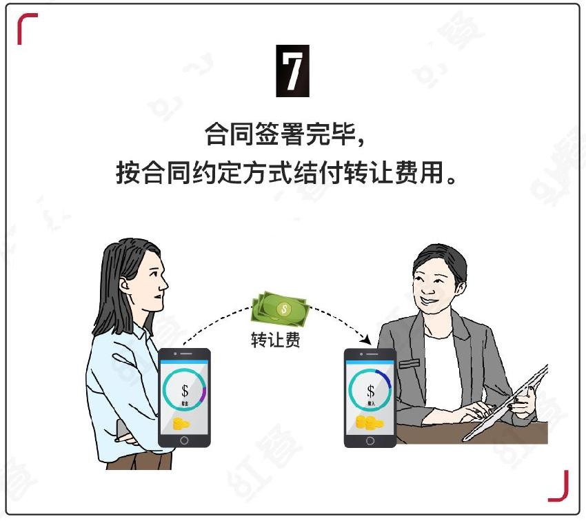餐饮人注意店铺转让的陷阱,真是让人防不胜防!