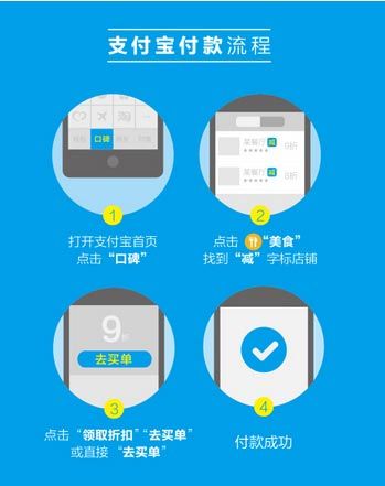 蛋二三餐饮创业园携手支付宝给商家谋福利啦!
